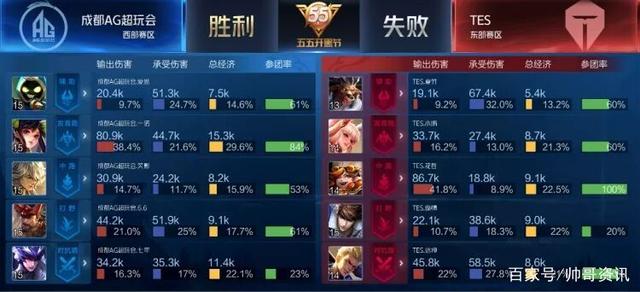 偿收口